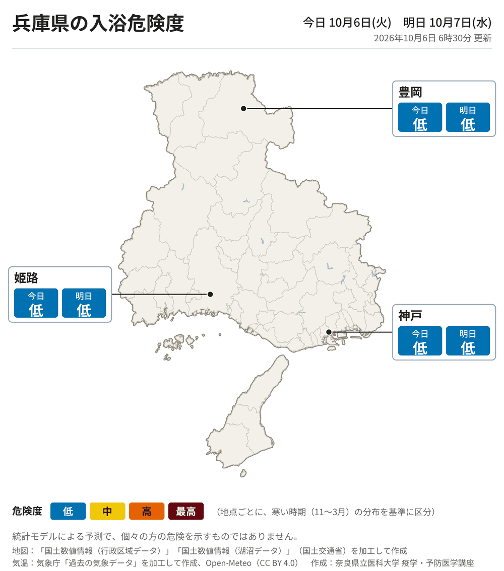 兵庫県の地図に3地点の入浴危険度を示した図。神戸 今日低、明日低／姫路 今日低、明日低／豊岡 今日低、明日低