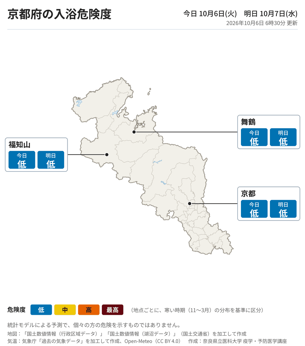 京都府の地図に3地点の入浴危険度を示した図。京都 今日低、明日低/舞鶴 今日低、明日低/福知山 今日低、明日低