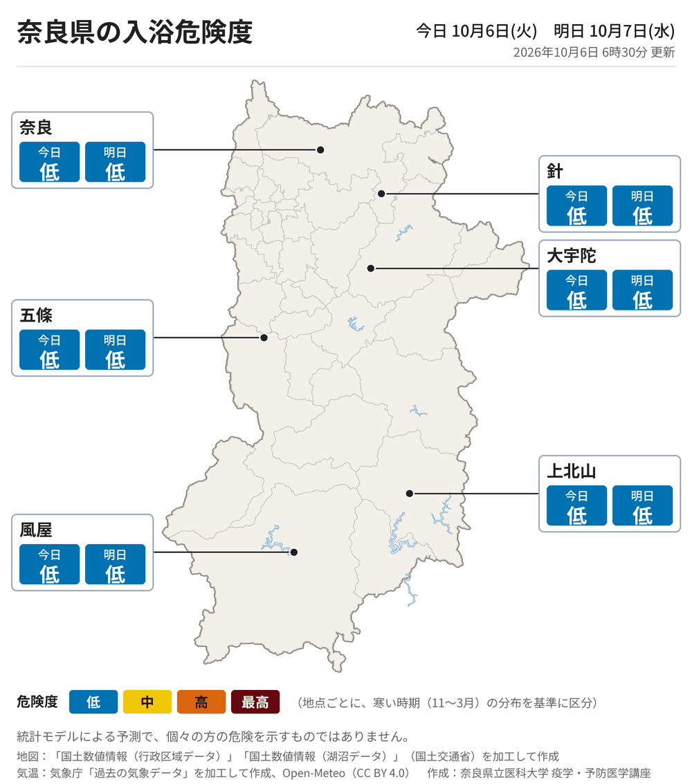 奈良県の地図に6地点の入浴危険度を示した図。奈良 今日低、明日低／針 今日低、明日低／大宇陀 今日低、明日低／五條 今日低、明日低／上北山 今日低、明日低／風屋 今日低、明日低