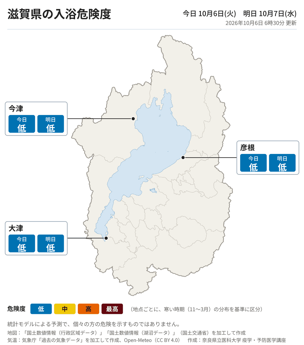 滋賀県の地図に3地点の入浴危険度を示した図。彦根 今日低、明日低/大津 今日低、明日低/今津 今日低、明日低